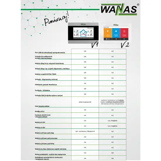 Rekuperator WANAS 615V Basic + Sterownik v2