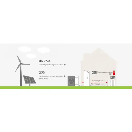Pompa Ciepła Mitsubishi Zubadan 10 kW/400V + Cylinder / zbiornik wody 200L 9kW/400V - MONTAŻ